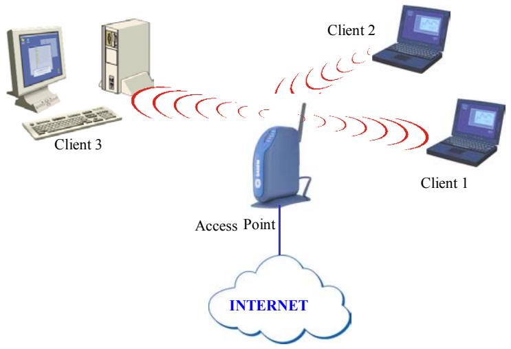 SAGEM XG760N DONGLE WIFI - Important remark under Windows 98SE - 1