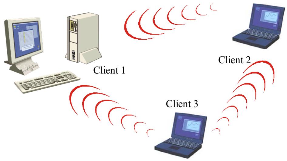 SAGEM XG760N DONGLE WIFI - Configuration of your Wireless LAN adapter in Ad Hoc mode - 1