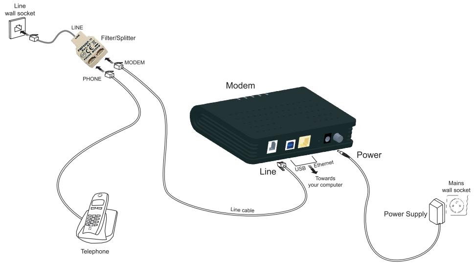 SAGEM FAST 1201 V2 - CONNECTING YOUR ROUTER - 2