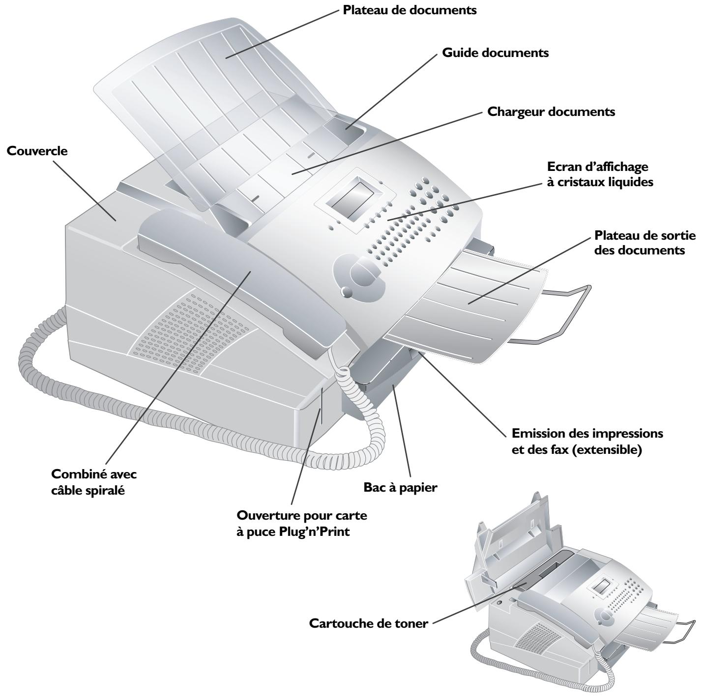 SAGEM LASERFAX 825 - Aperçu - 1