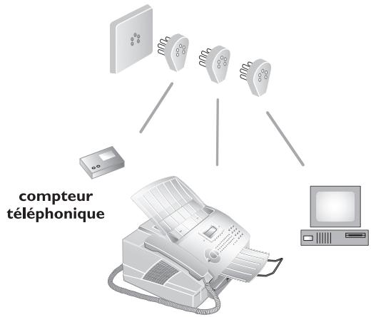 SAGEM LASERFAX 825 - Belgique - 2