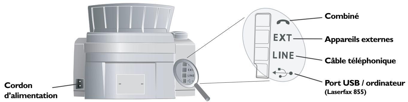 SAGEM LASERFAX 825 - Aperçu - 2