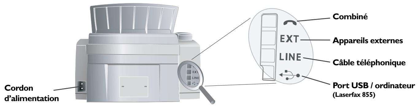 SAGEM LASERFAX 855 - Aperçu - 2