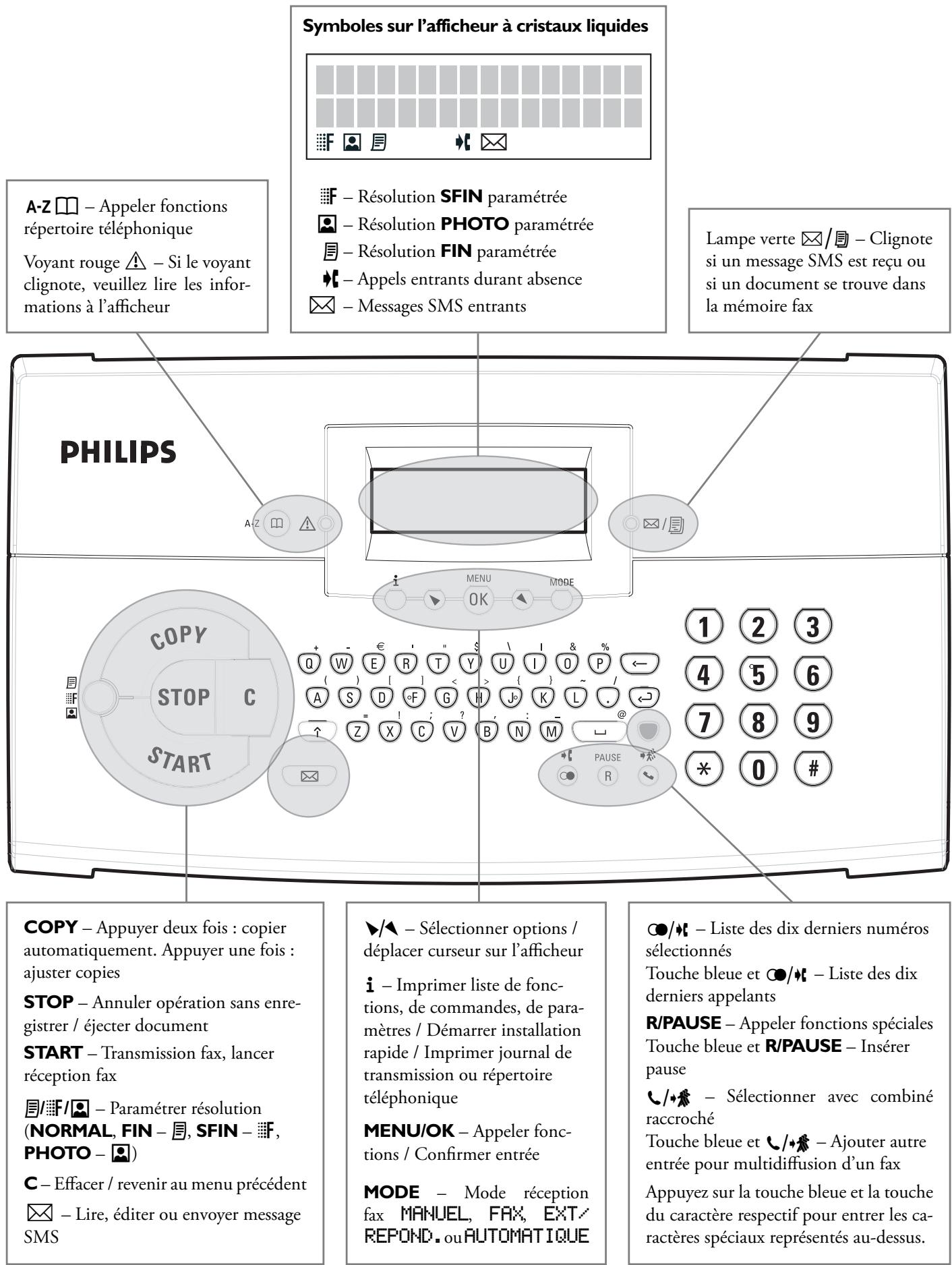 SAGEM LASERFAX 855 - Ecran d'affichage à cristaux liquides - 1