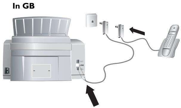 SAGEM LASERFAX 3260 - Connection to the Telephone Line - 1