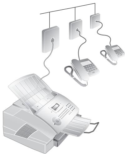SAGEM LASERFAX 3260 - Connection to the Telephone Line - 3