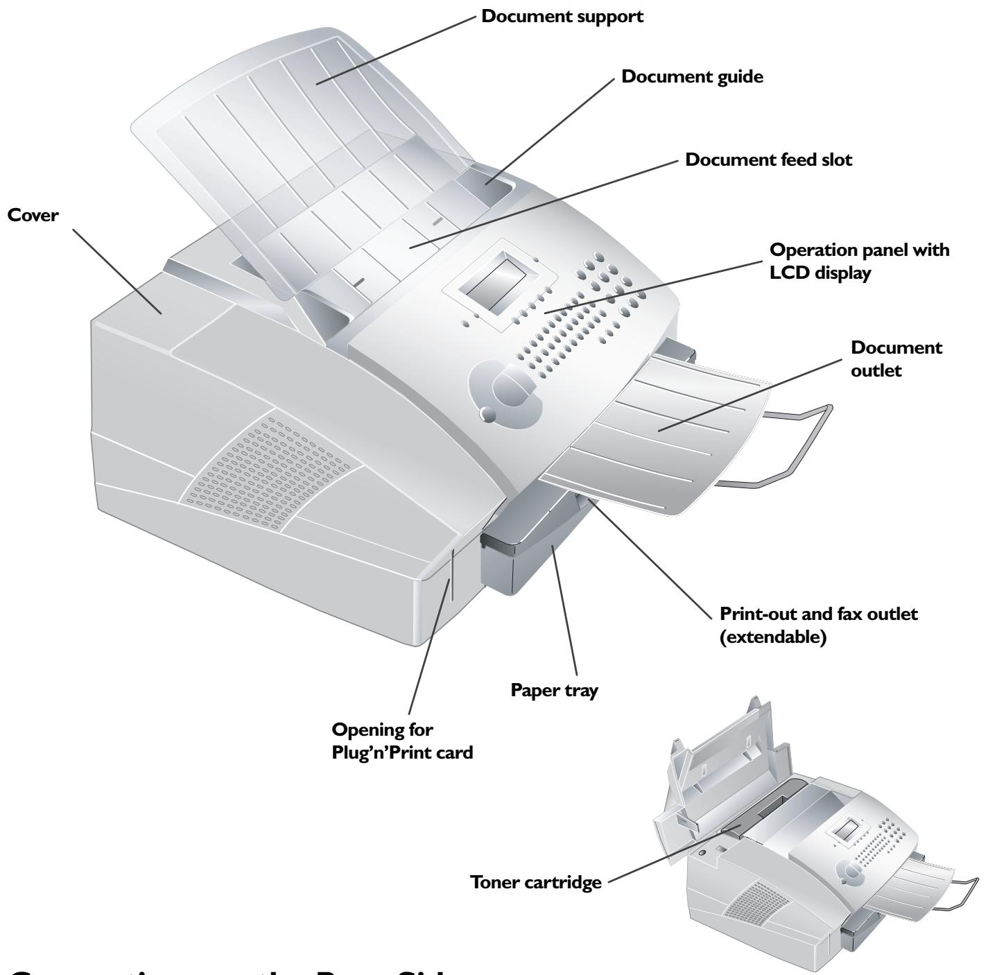 SAGEM LASERFAX 3260 - Description of the Machine - 1