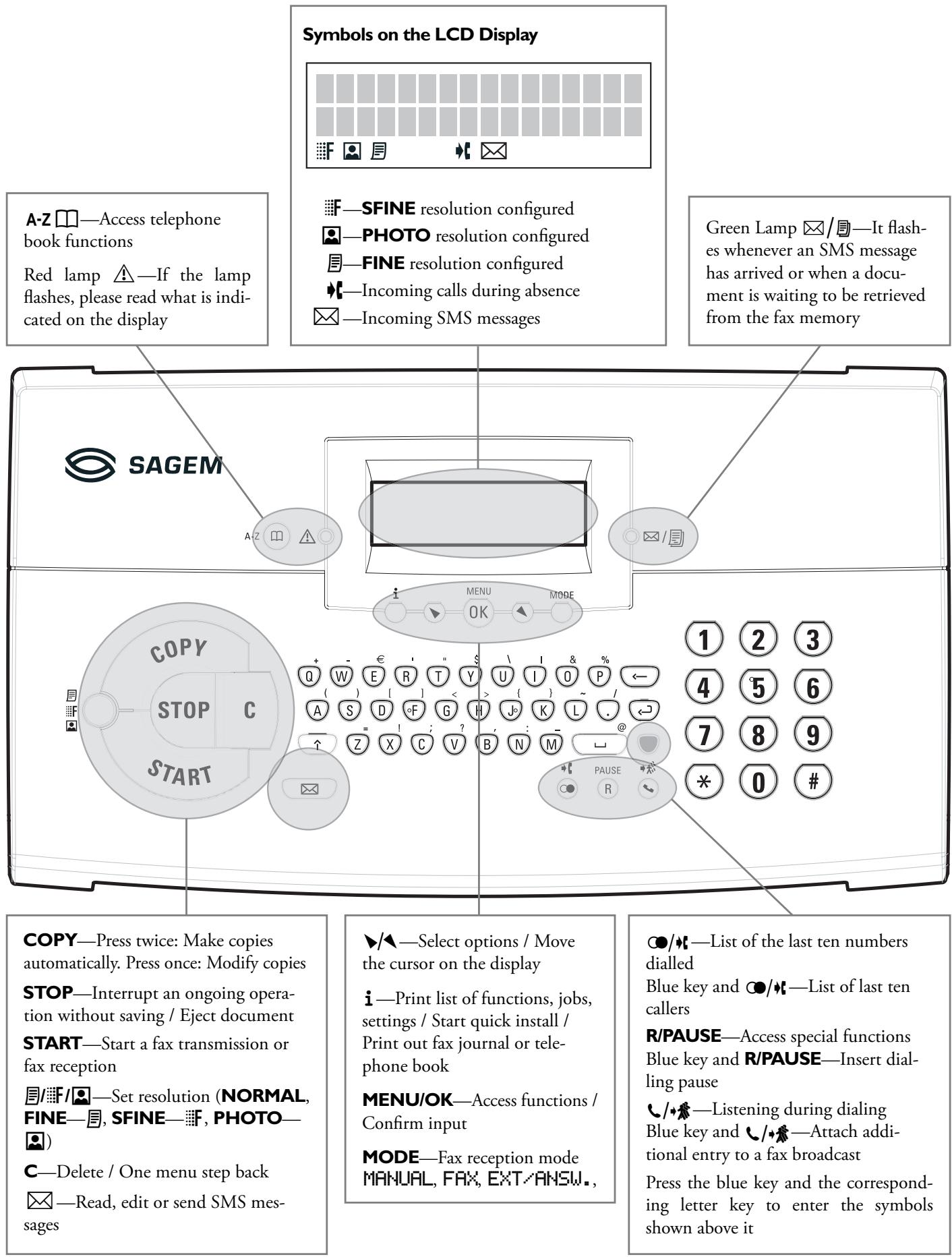 SAGEM LASERFAX 3260 - Operation Panel with LCD Display - 1