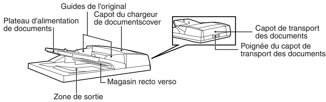 SAGEM MF 9325 - Nom des pièces - 1