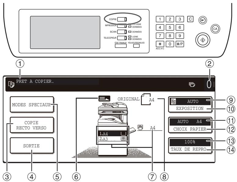 SAGEM MF 9325 - Configuration du type de papier dans le plateau d'alimentation auxiliaire - 8