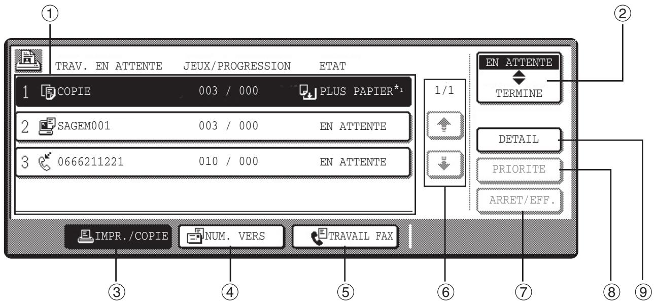SAGEM MF 9325 - Écran d'état des travaux (commun aux modes copie, impression, numérisation réseau et télécopieur) - 1