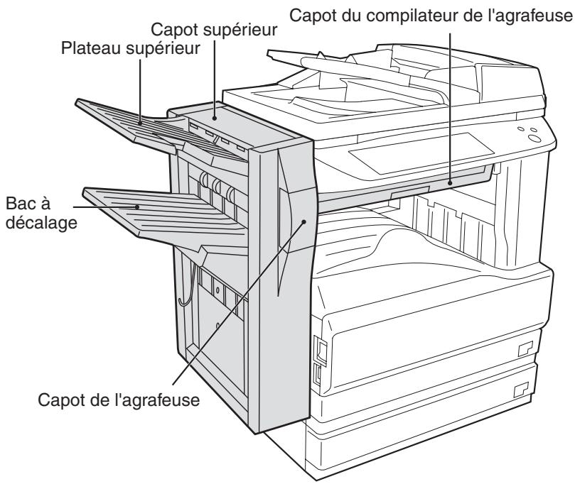 SAGEM MF 9325 - Nom des pièces - 1