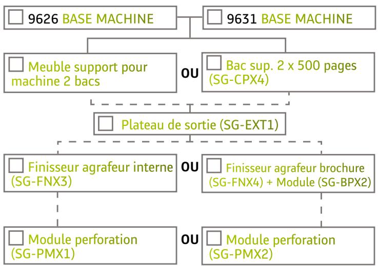 SAGEM MF 9631 - Comment ça marche - 1