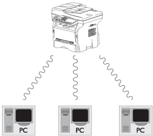 SAGEM MFD 6080 - Réseau radio ad-hoc - 2