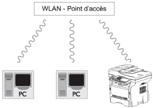 SAGEM MFD 6080 - Réseau radio d'infrastructure - 1