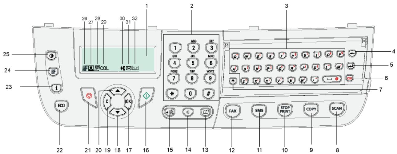 SAGEM MFD 6080 - Panneau de commande - 1