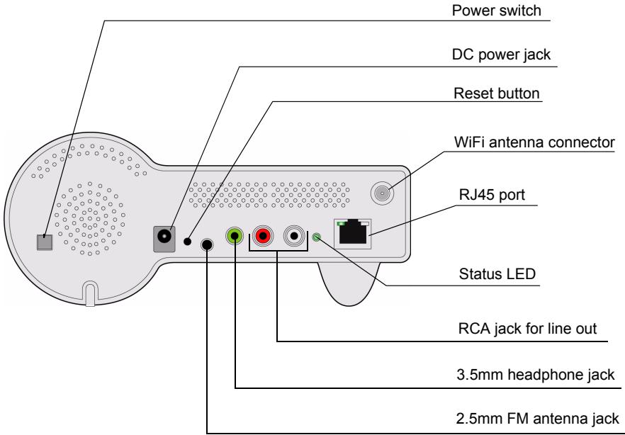 SAGEM MY DU@L RADIO 700 - REAR PANEL - 1