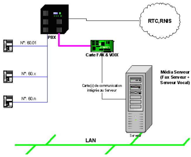 SAGEM OPEN LINE EVA - Modes de fonctionnement du serveur vocal - 1