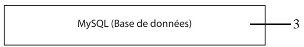 SAGEM OPEN LINE EVA - Connexion avec microsoft outlook - 7