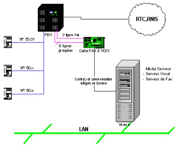 SAGEM OPEN LINE EVA - Modes de fonctionnement du serveur vocal - 2