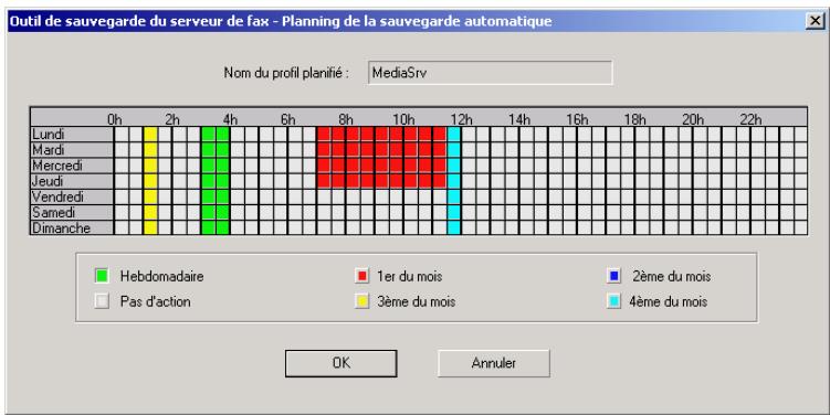 SAGEM OPEN LINE EVA - Profils de sauvegarde - 2
