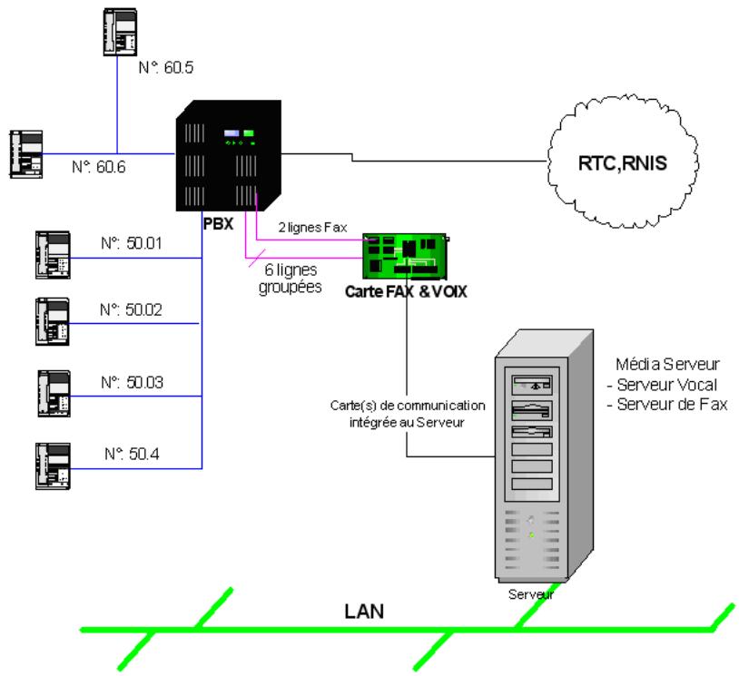 SAGEM OPEN LINE EVA - Mode mixte - 1