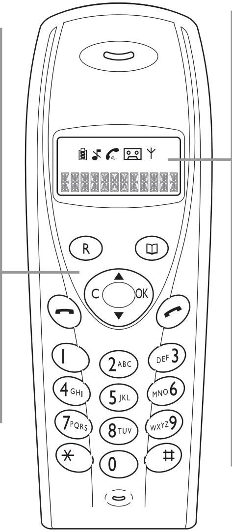 SAGEM PHONEFAX 39TDS - Key assignment for cordless handset - 1