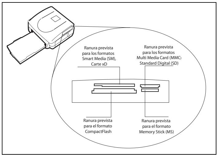 SAGEM PHOTO EASY 160 - INSERTAR UNA TARJETA DE MEMORIA - 1