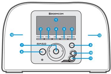 SAGEM RM50 - Configuration réseau - 15