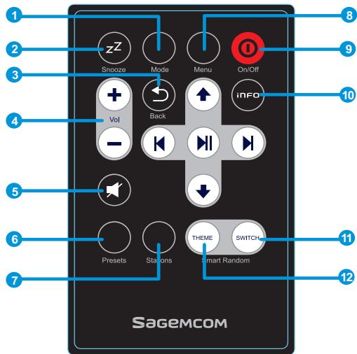 SAGEM RM50 - Rückseite - 2