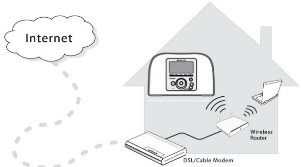 SAGEM RM50 - Netwerkomgeving - 1
