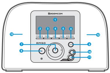 SAGEM RM50 - Panneau frontal - 4