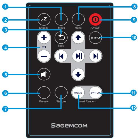 SAGEM RM50 - PnybT DnctaHcNoHHoro YnpabHeHn - 1