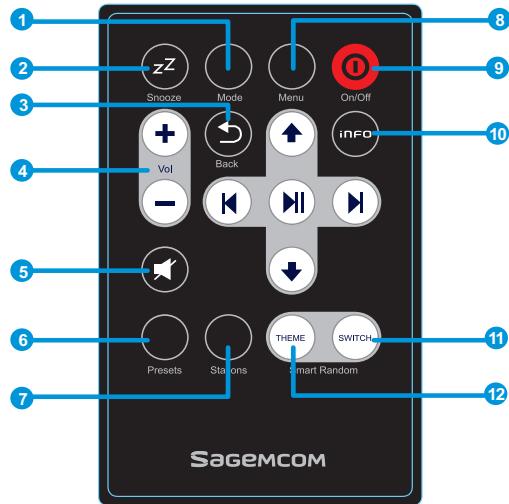 SAGEM RM50 - AANBEVELINGEN EN VEILIGHEIDSINSTRUCTIES - 9