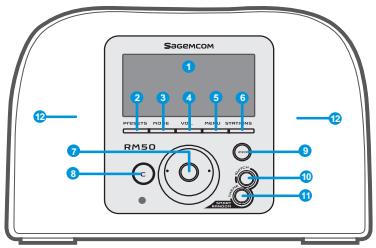 SAGEM RM50 - 1