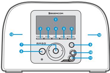 SAGEM RM50 - Configuration réseau - 4