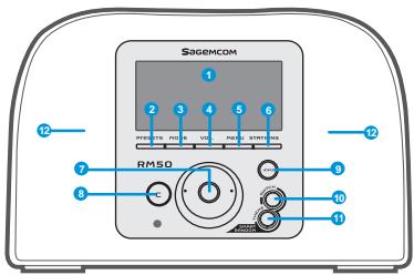 SAGEM RM50 - Panneau frontal - 1