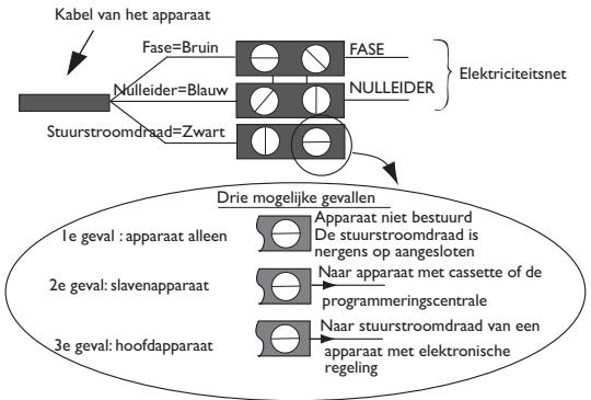 SAUTER BIJOU - Aansluitschema van het straalpaneel - 1