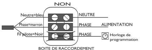 SAUTER KIT PASS PROGRAM - Quelques précautions et conseils d'utilisation. - 3