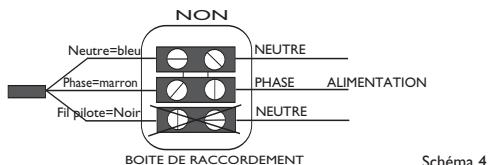 SAUTER KIT PASS PROGRAM - Quelques précautions et conseils d'utilisation. - 4