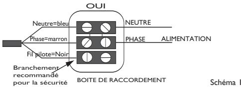 SAUTER KIT PASS PROGRAM - Quelques précautions et conseils d'utilisation. - 1