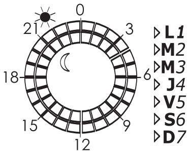 SAUTER KIT PASS PROGRAM - Modulable, - 5