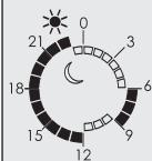 SAUTER KIT PASS PROGRAM - Description - 4