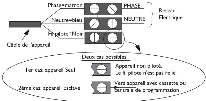 SAUTER PERLE - Schéma de raccordement du panneau rayonnant - 1