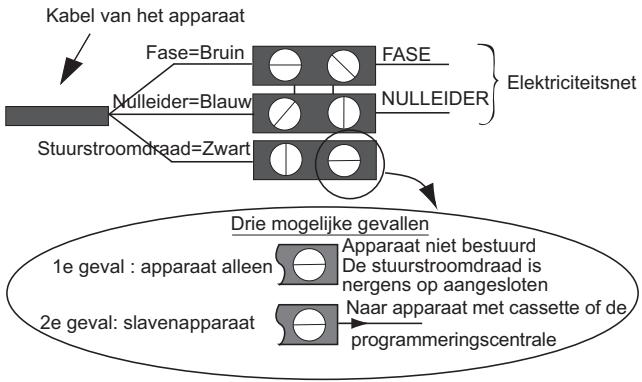 SAUTER PERLE - Tekening voor aansluiting van het stralingspaneel - 1