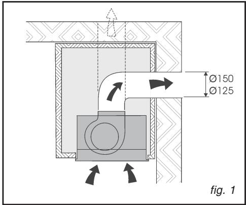SAUTER SHG 86 WF1 - - USING THE DUCTING MODE - 1