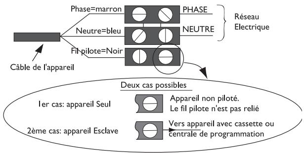 SAUTER MADISON - Schéma de raccordement de l'appareil - 1