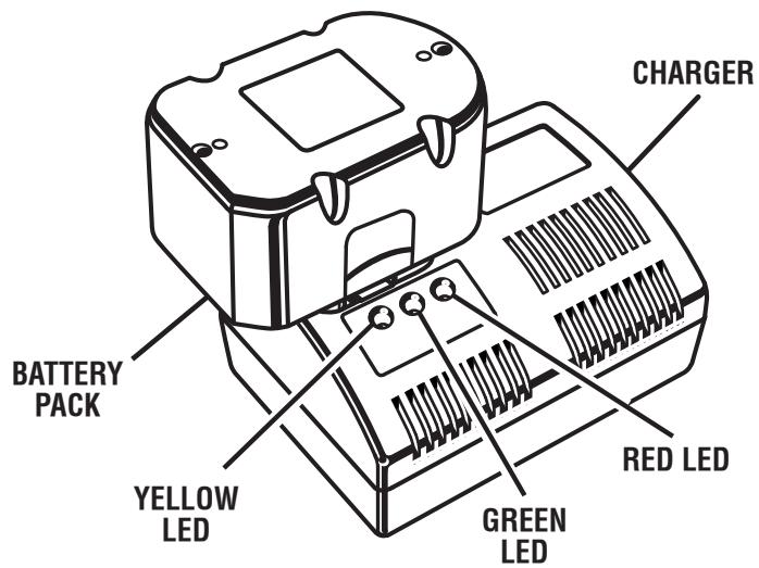 RYOBI FL1400 - WARNING: - 1