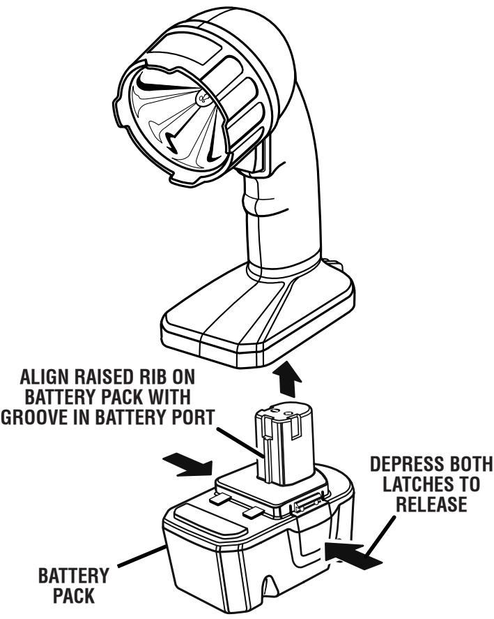 RYOBI FL1400 - WARNING: - 3
