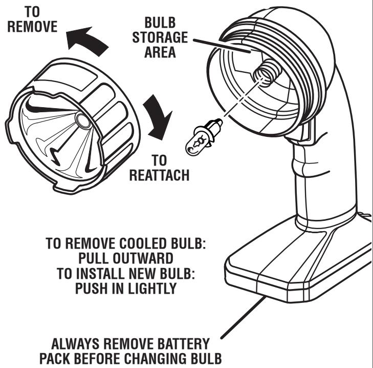 RYOBI FL1400 - WARNING: - 4